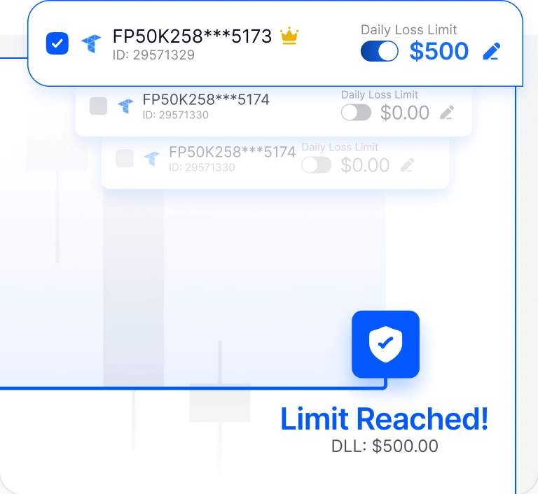 Daily loss limit reached on a funded account