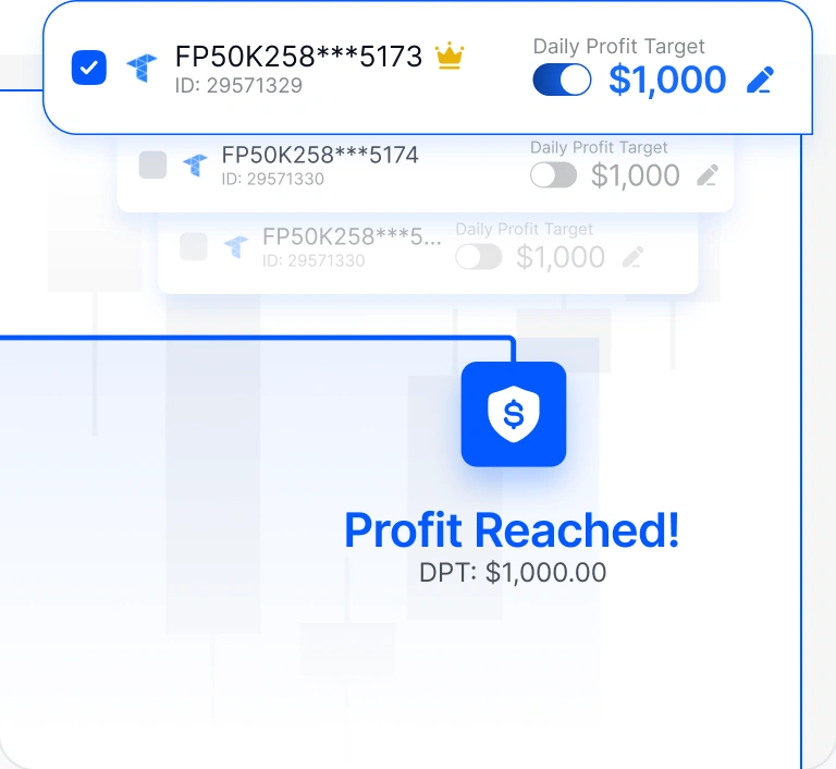 Daily profit target reached on a funded account